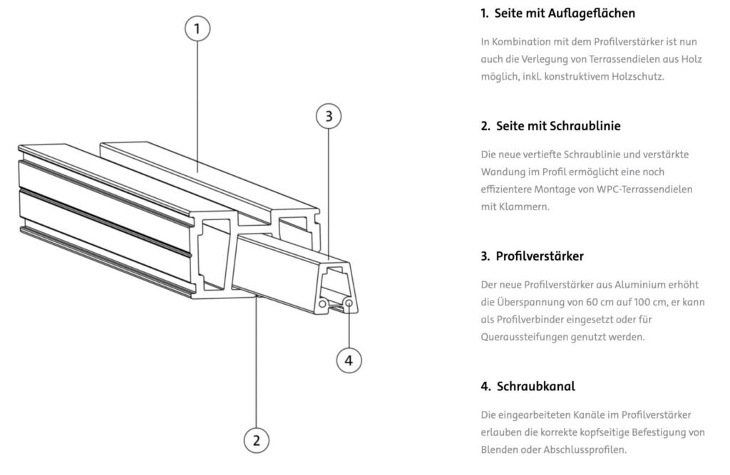 WPC Basisprofil für Unterkonstruktion WPC Terrasse, 4m, anthrazit